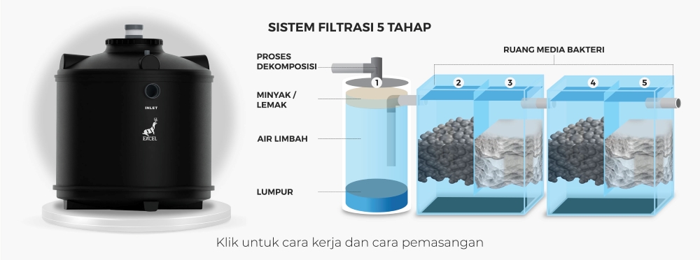 filtrasi bio septictank EXCEL